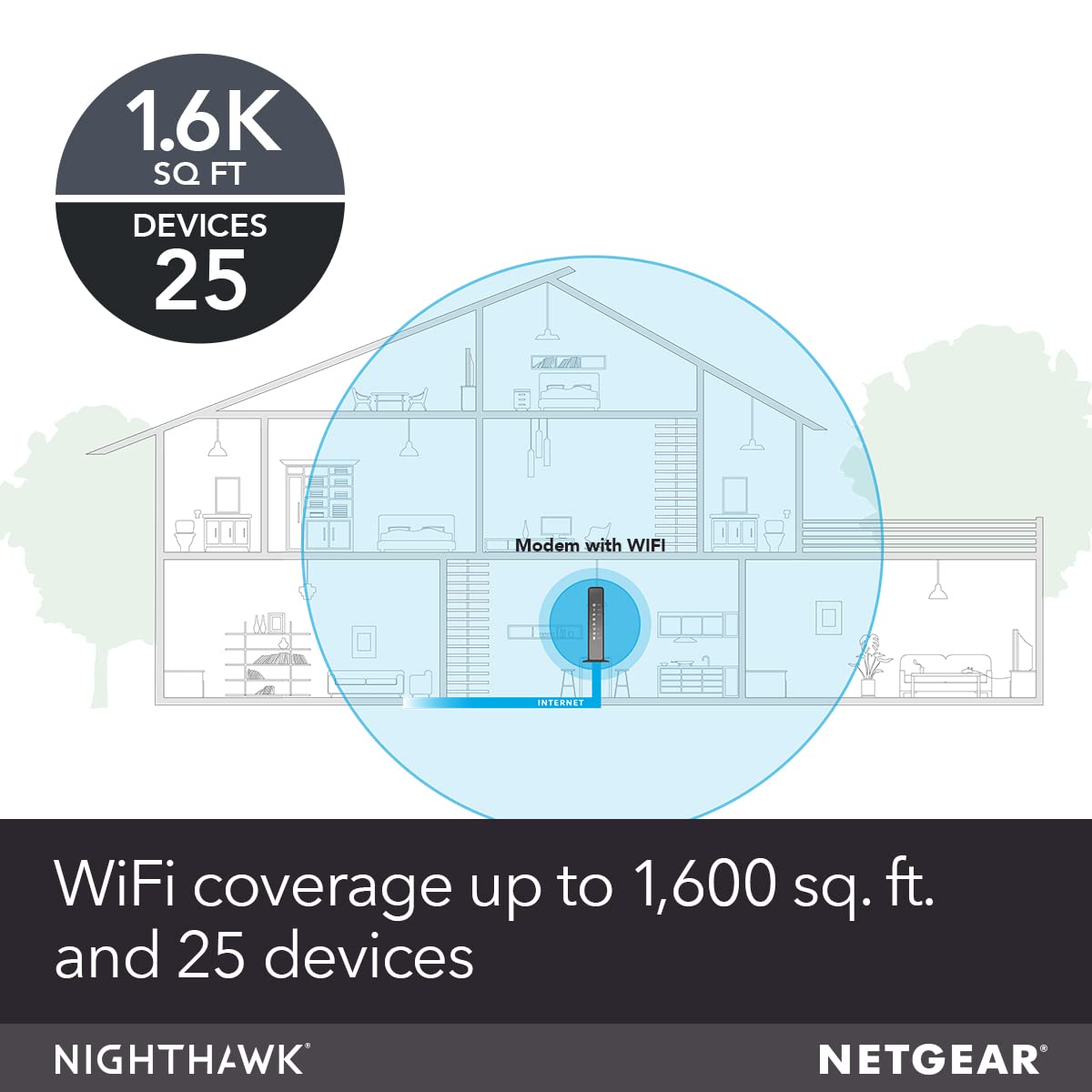 NETGEAR Cable Modem WiFi Router Combo C6300 | Compatible with Cable Providers Including Xfinity by Comcast, Spectrum, Cox for Cable Plans Up to 400Mbps | AC1750 WiFi Speed | DOCSIS 3.0